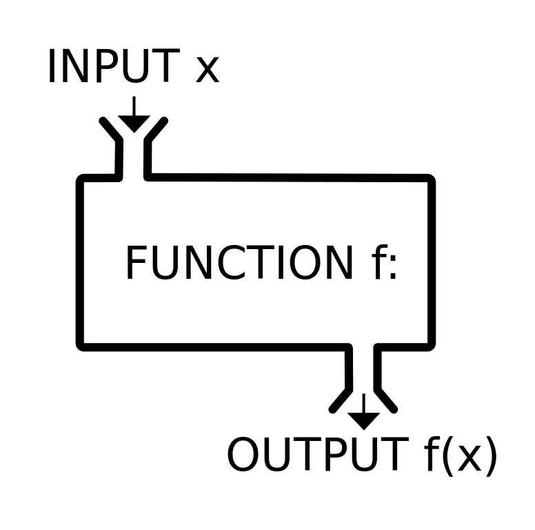 higher order function در جاوا اسکریپت