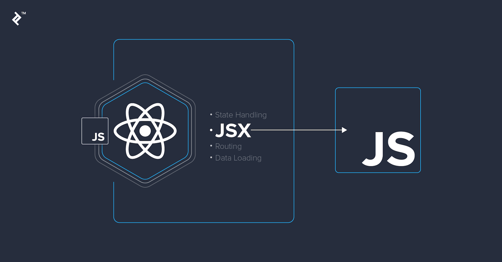 JSX چیست